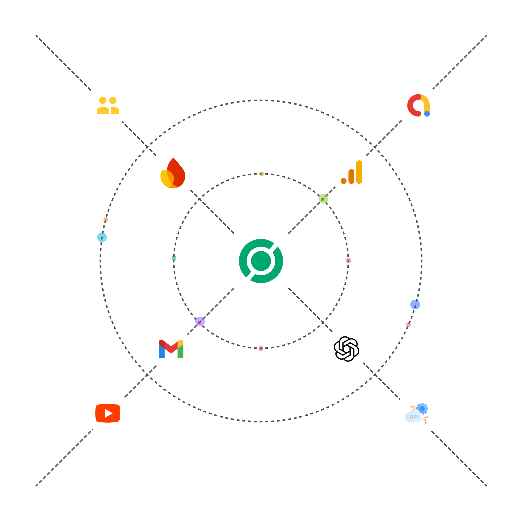 Codeaway | Integrations